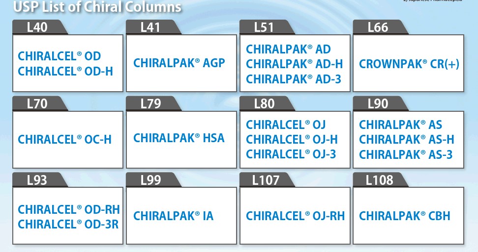 씨티케이 USP Column List 업데이트 안내